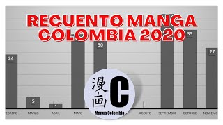 Recuento Manga 2020 Colombia [upl. by Pillihpnhoj]