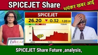 SPICEJET Share futurespicejet share latest newsspicejet share analysis price target [upl. by Tonneson]