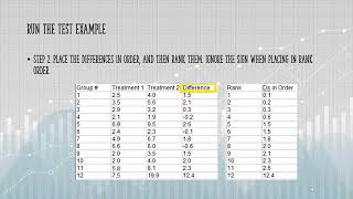 Wilcoxon Signed Rank Test [upl. by Oigres]