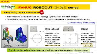 FANUC ROBOCUT αCiC [upl. by Gothart]