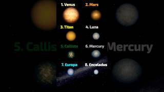 Did you know these 8 planets and moons ranked in order by their viability for human colonization [upl. by Miller242]