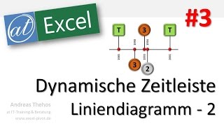 Excel  Dynamische Zeitleiste  Liniendiagramm mit Fehlerindikatoren  Teil 3 [upl. by Annovy]