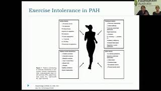 Webinar 2 Exercise in Pulmonary Arterial Hypertension [upl. by Aititil788]