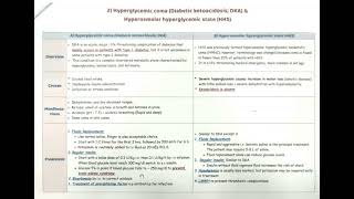 lec 6 p2 دميرهان difference between DKA and HHS [upl. by Yeleek]