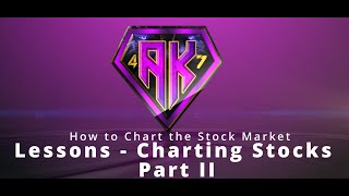 How To Chart Part 2  Finding Key Levels Timeframes and more [upl. by Aleira]