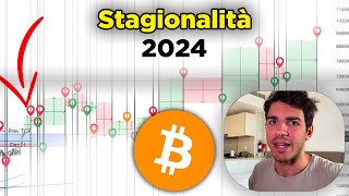 PREVEDERE ogni movimento di BITCOIN nel 2024 🧐 Stagionalità [upl. by Enomed]