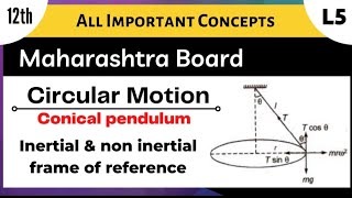 Conical pendulumInertial amp non inertial frame of referenceVertical Circular motionCircularMotion5 [upl. by Odelet759]