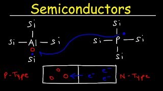 Semiconductors Insulators amp Conductors Basic Introduction N type vs P type Semiconductor [upl. by Assel]