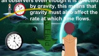 Albert Einsteins Theory of Relativity [upl. by Schnorr192]