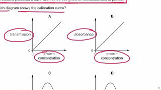 MCQ of the day I Colorimeter I AS Level Biology  23 Dec 22 [upl. by Alvita]