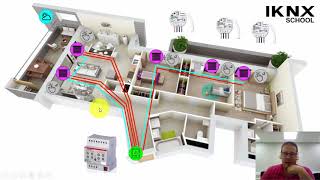 TIPS KNX Nº33 Diseño de un Proyecto KNX 2 de 4 [upl. by Ethelbert]