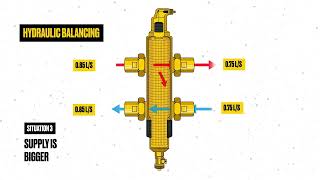 Explanation of the operation of the new SpiroCross hydraulic balancer [upl. by Eened]