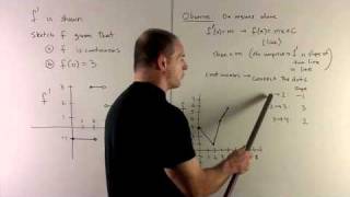 Graphing fx from fx [upl. by Winchester]