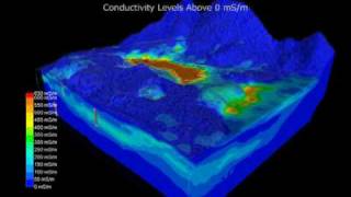 Geophysics [upl. by Hughes]