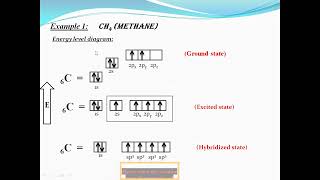 Sp3 Hybridization lecture [upl. by Navek215]