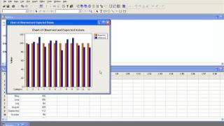 Goodness of Fit Minitab Example uniform distribution expected [upl. by Calderon]