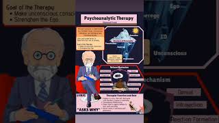 Psychoanalytic therapy by sigmund freud [upl. by Ahtivak478]