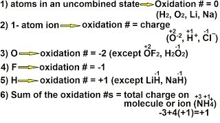 Chemistry  OxidationReduction Reaction 4 of 19 Determining Oxidation Numbers [upl. by Eldwon142]