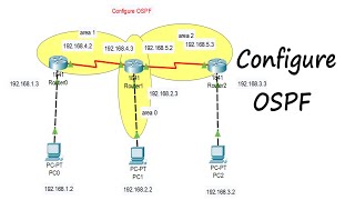 Configuring OSPF  Configure ospf using 3 routers 3 pc  How to Configure OSPF Routing in Hindi [upl. by Ardin]