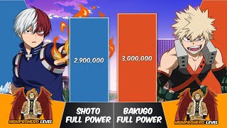 SHOTO TODOROKI vs BAKUGO Power Levels  My Hero Academia Power Scale [upl. by Ciaphus]