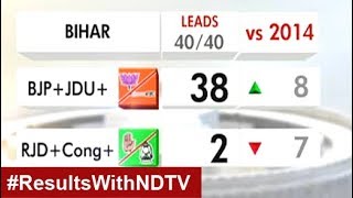 Election Results 2019 Bihar [upl. by Antonius]