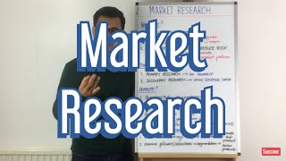 Why use Market Research [upl. by Goulette]