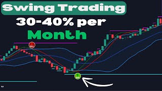 Best indicator for swing trading  Swing trading strategies for beginners [upl. by Hoy418]