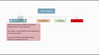 1 Why Grafana an Introduction [upl. by Aiker]