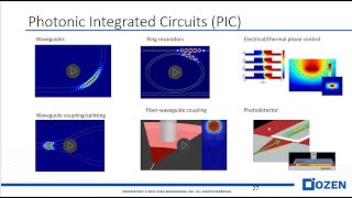 Introduction to silicon photonic Part1 [upl. by Ainezey]