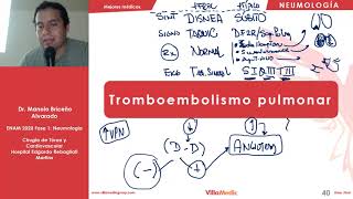 NEUMO  Tromboembolismo pulmonar  ENAM 2021 [upl. by Urd]