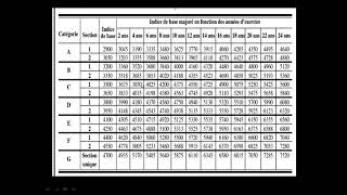 Calcul des salaires Poste supérieur et fonction supérieure partie 2 fonction supérieure [upl. by Schott]