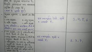 Stimulus variation skill in hindi प्रदूषण [upl. by Josy]