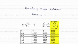 Shear Stress at a Wall Blasius Solutions [upl. by Weidman78]