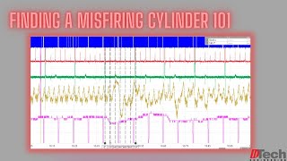 Scope Lesson on How to Identify a Misfiring Cylinder [upl. by Nileuqcaj996]