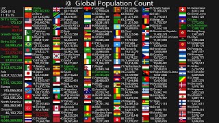 Live Population Count 2024 [upl. by Sirron703]