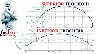 TD  Superior Trochoid and Inferior Trochoid derickfrederickTD [upl. by Tebor]