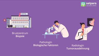 Bestimmung der BrustkrebsArt  wie funktioniert das Ärztin erklärt Ablauf [upl. by Nyrahs]