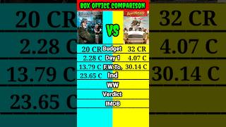 Bhootnath movie vs Bhootnath Returns movie box office collection comparison shorts।। [upl. by Amorita]