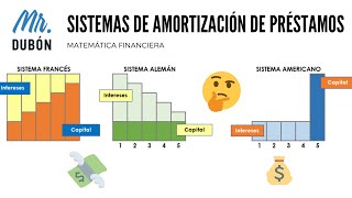 Sistema de amortización de préstamos FRANCÉS ALEMÁN y AMERICANO [upl. by Hembree]