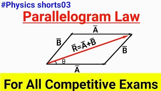 Parallelogram Law ll vector addition ll class 11 physics shorts parallelogramlaw [upl. by Gianna488]