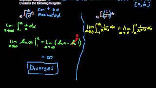 How to Solve Improper Integrals  Calculus Tips [upl. by Asaert]