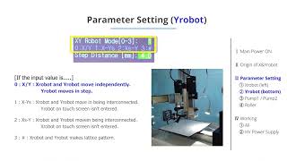 The operating method of electrospinning  electrospray machine x1 NanoNC [upl. by Ayotak178]