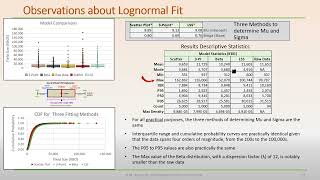 08 Fitting a Lognormal Distribution [upl. by Kellyn493]