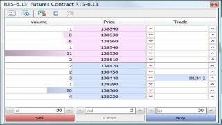 MQL5 3 Opérations de Trading 2 Depth of Market 3 Demandes de trade [upl. by Burck328]