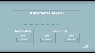 What is Kubernetes Kubernetes Explained in 5 Minutes [upl. by Lessirg]