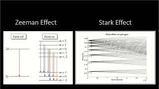 Time Independent Perturbation Theory  The Zeeman and Stark Effects [upl. by Ilse]