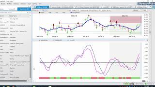 Vantagepoint AI  How to use the VantagePoint Support and Resistance Indicators [upl. by Osmund]