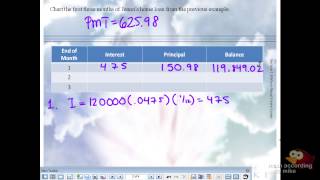 Amortization Table [upl. by Dieball]