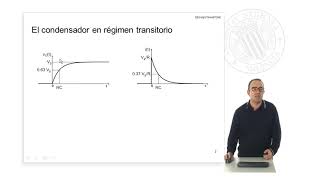 Circuitos Eléctricos en Régimen Transitorio Primer orden con fuente de continua [upl. by Adlesirk]