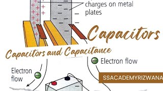 Capacitors Explained How Capacitors Work Capacitors and Capacitance capacitors physics science [upl. by Ugo144]